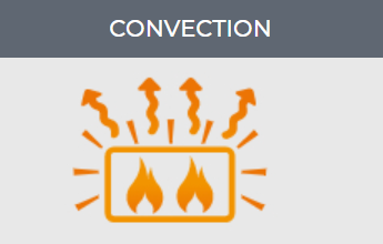 Convection