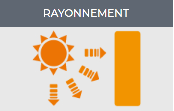 Rayonnement