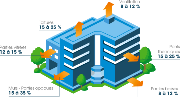 Performance énergétique