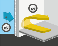 Optimise le confort d’hiver