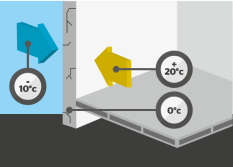 Protège le patrimoine